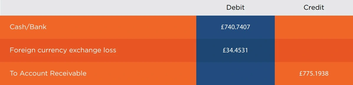 cash-bank-foreign-currency-exchange