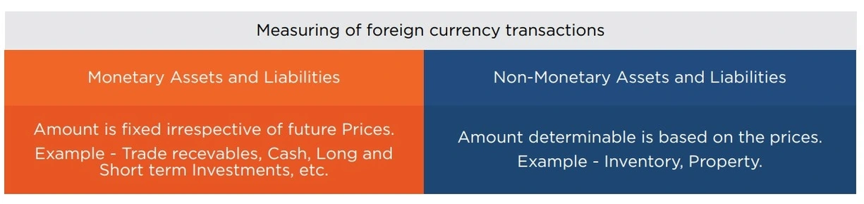 measuring-of-foreign-currency-transactions