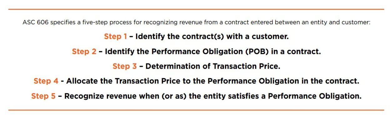 recognizing-revenue-contract recognize the contract liability