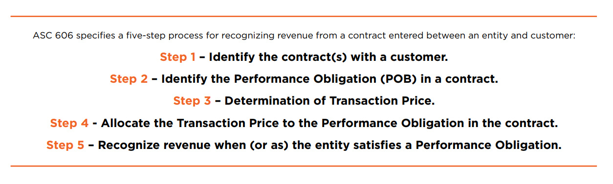 Step 1 Identify The Contract With A Customer Revgurus