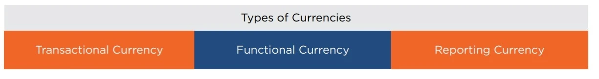 types-of-currencies