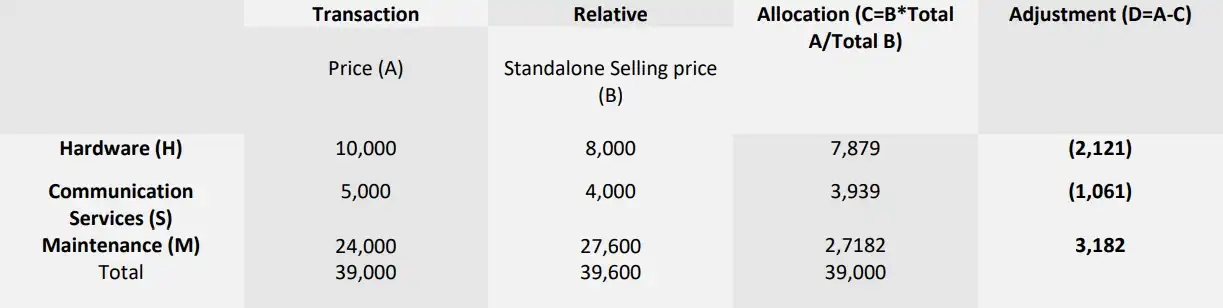 allocation-of-transaction-price (1) allocation-of-transaction-price (1)