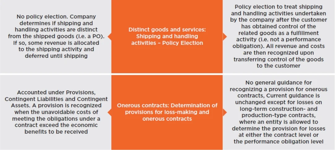 differences-between-ifrs-15-and-asc-606-2 differences-between-ifrs-15-and-asc-606-2