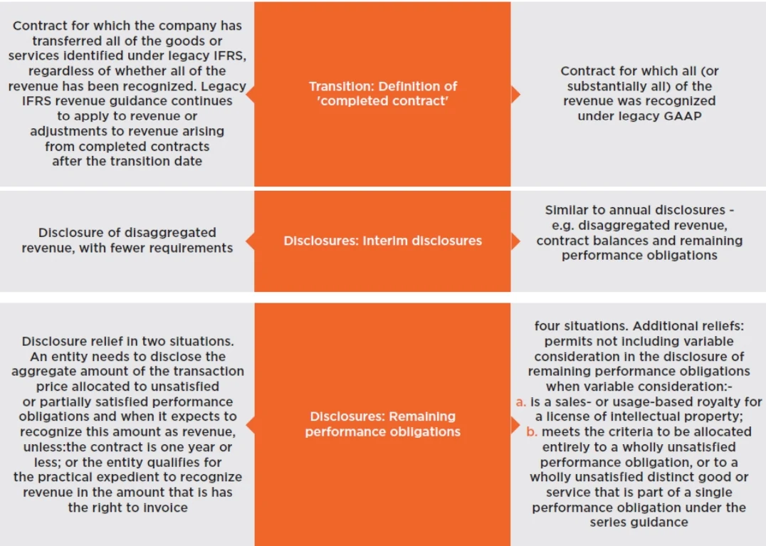 differences-between-ifrs-15-and-asc-606-3 differences-between-ifrs-15-and-asc-606-3