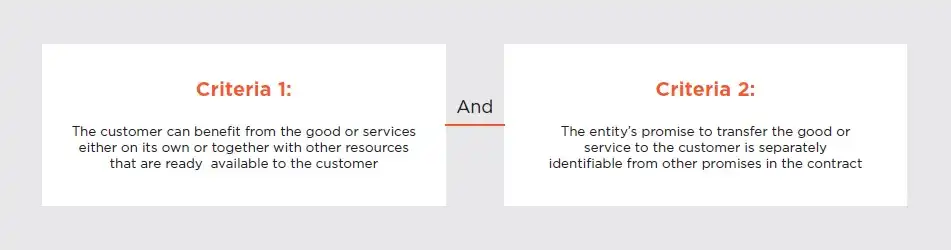 distinct-performance-obligation-criteria distinct-performance-obligation-criteria