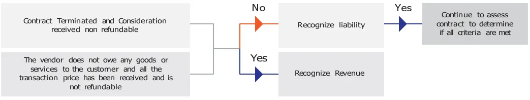 payment-for-agreement-with-no-contract (1) payment-for-agreement-with-no-contract (1)