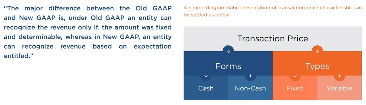 transaction-price-types transaction price types