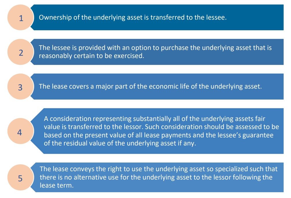5 criterion process to classify a lease 5 criterion process to classify a lease