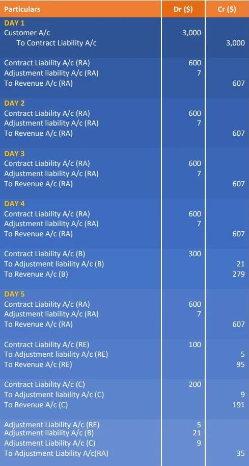 accounting-entries-revgurus