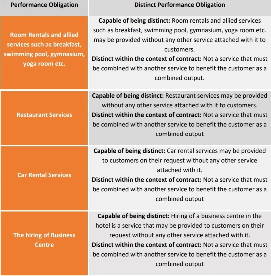 company-revenue-transaction