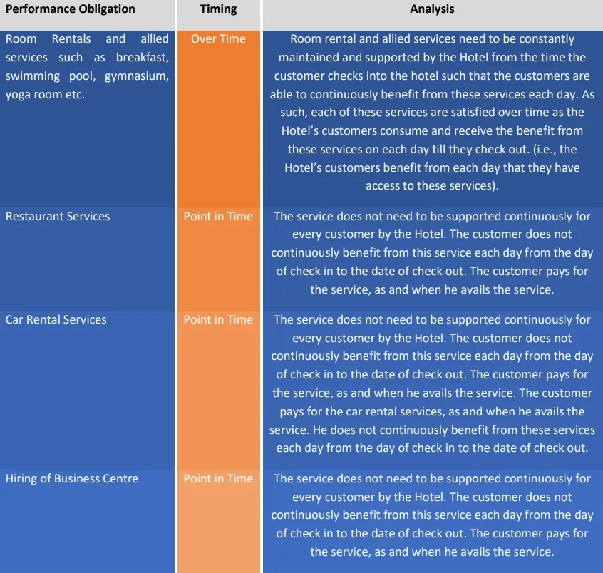 company-transfers-control