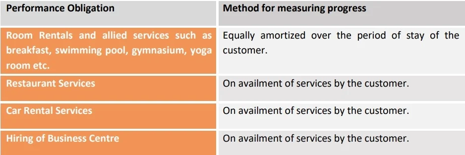method-for-measuring-progress