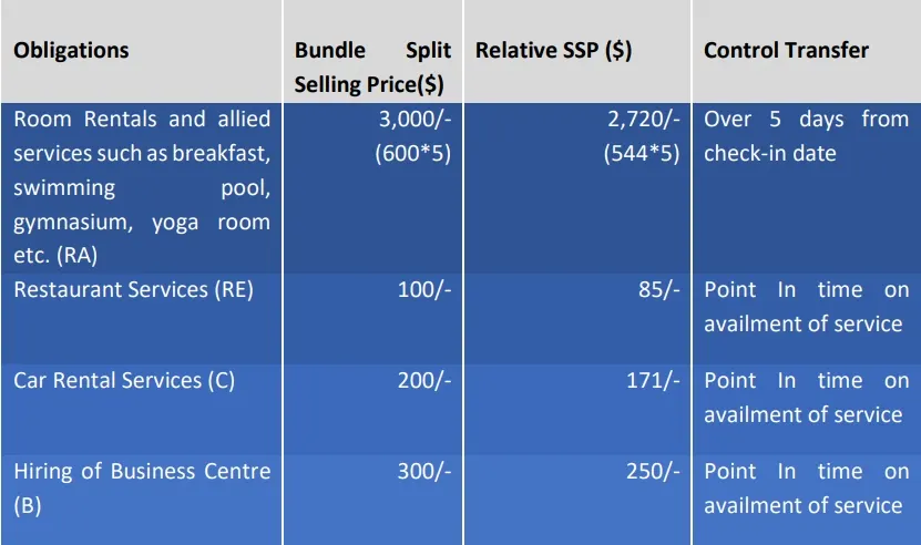 obligations-revgurus