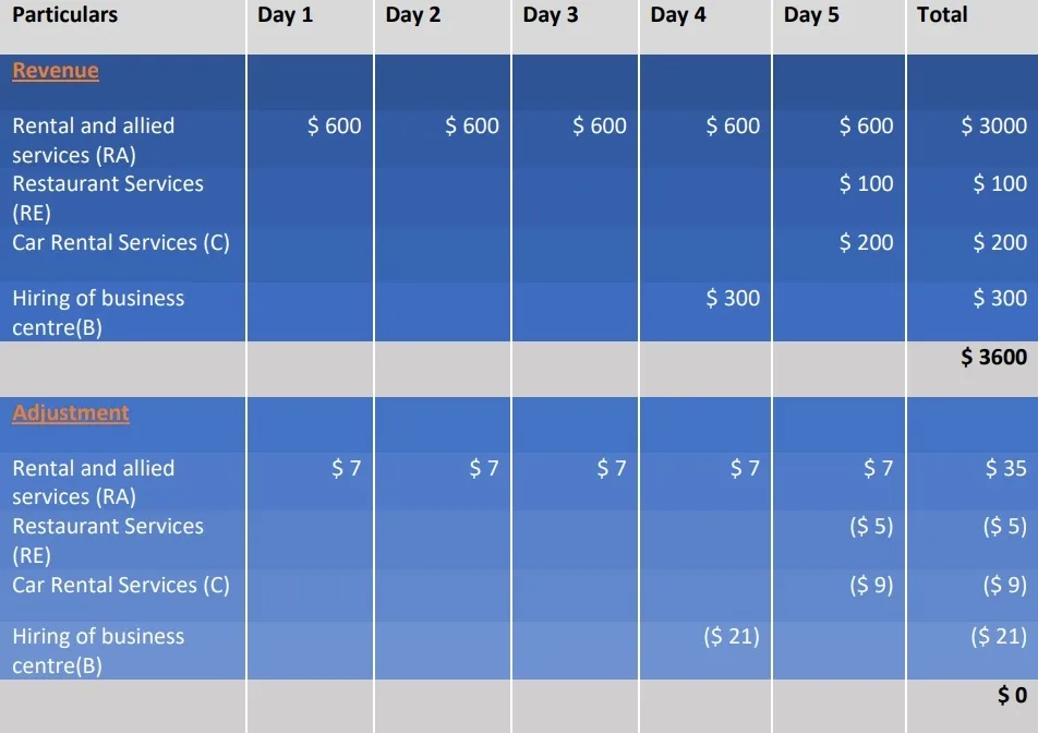 recognition-of-revenue-revgurus