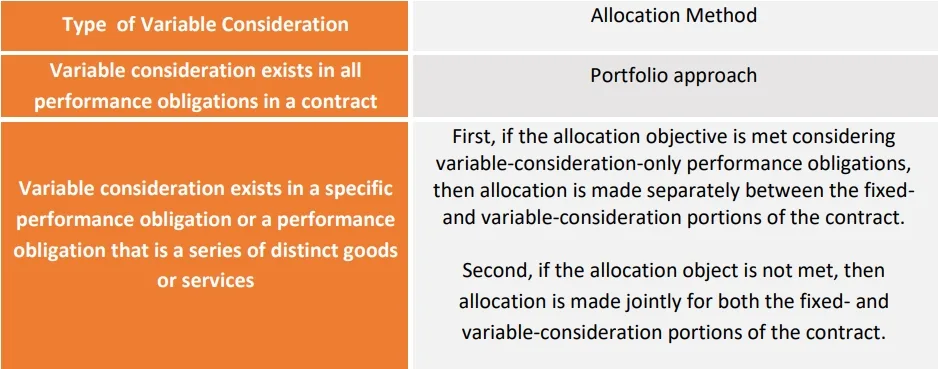 type-of-variable-consideration