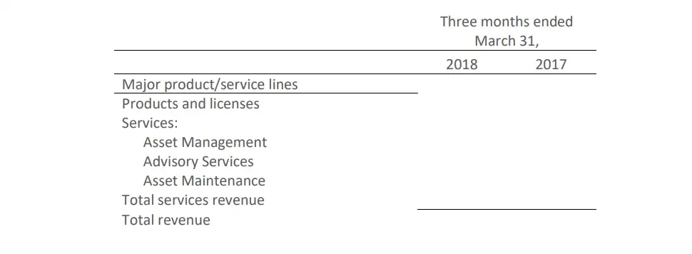 Disaggregation-of-Revenue-1