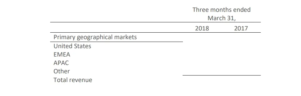 Disaggregation-of-Revenue-2