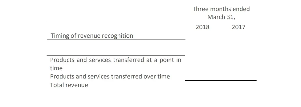 Disaggregation-of-Revenue-3