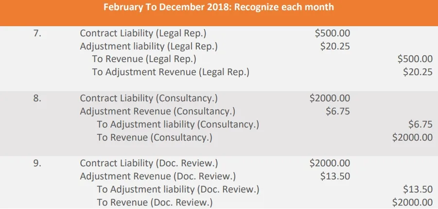 accounting-entries-feb-to-dec-2018 accounting-entries-feb-to-dec-2018