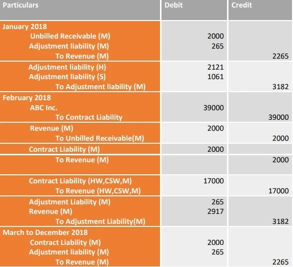 accounting-entries-particulars accounting-entries-particulars