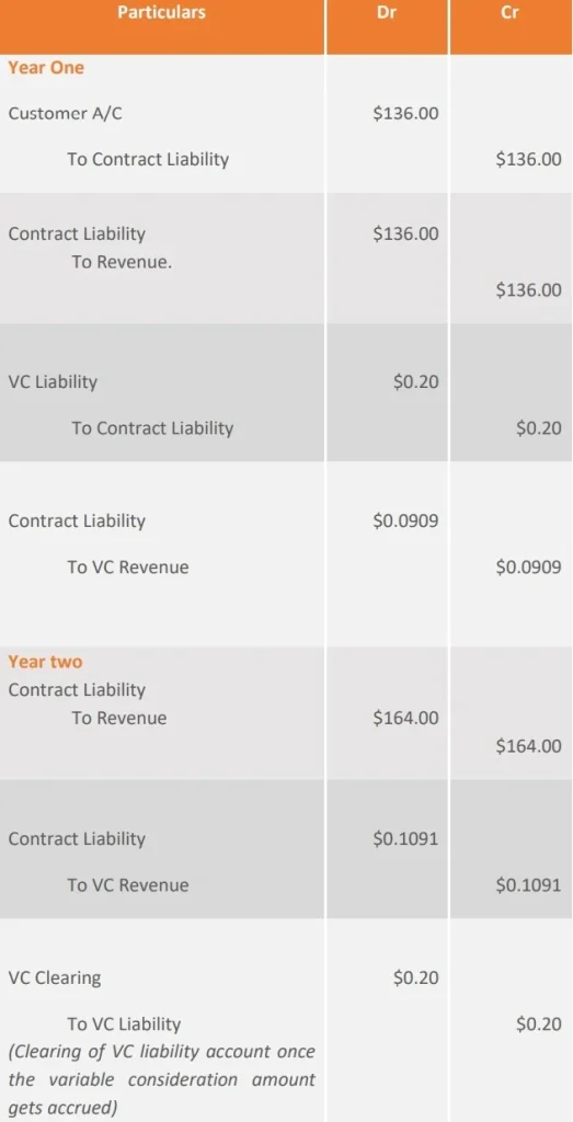 accounting-entries-year-1-2