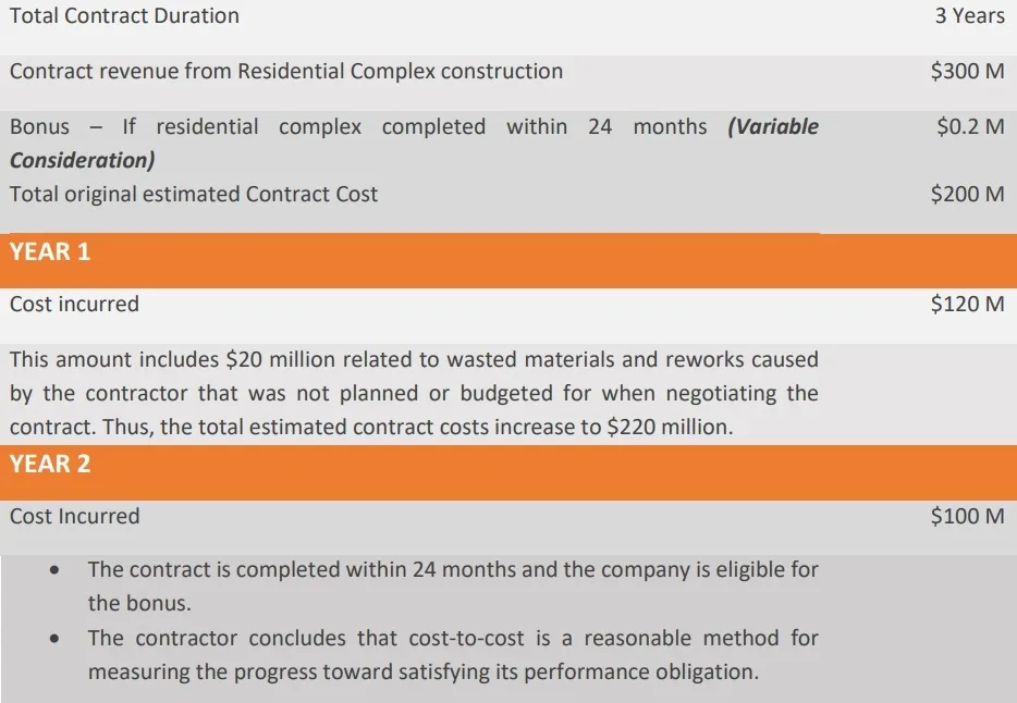 additional-contract-facts