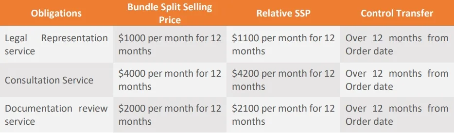 bundle-split-selling-price bundle-split-selling-price
