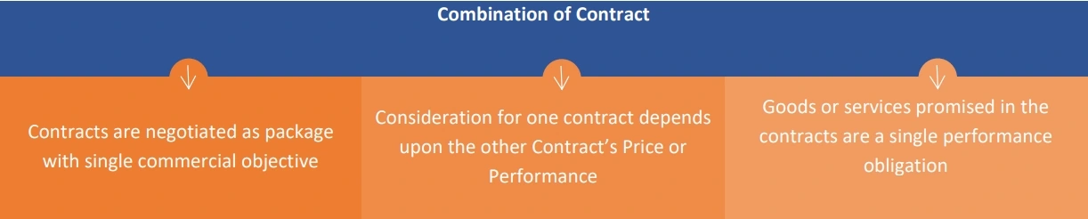 combination-of-contracts combination-of-contracts