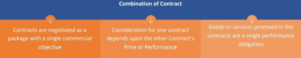 construction company combination of contracts