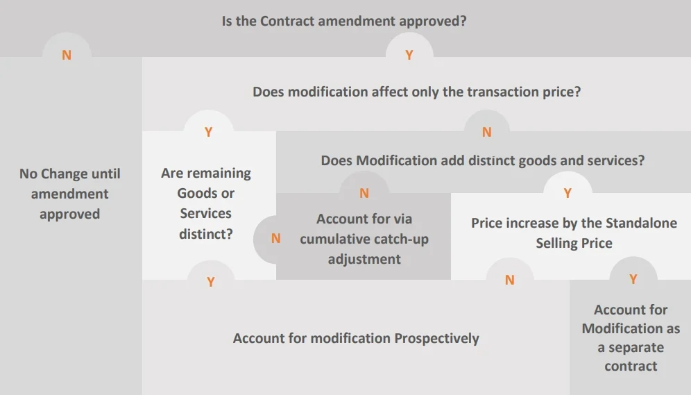 contract-amendment-approved