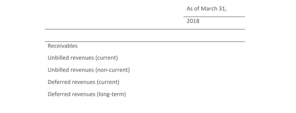construction-company-contract-balances
