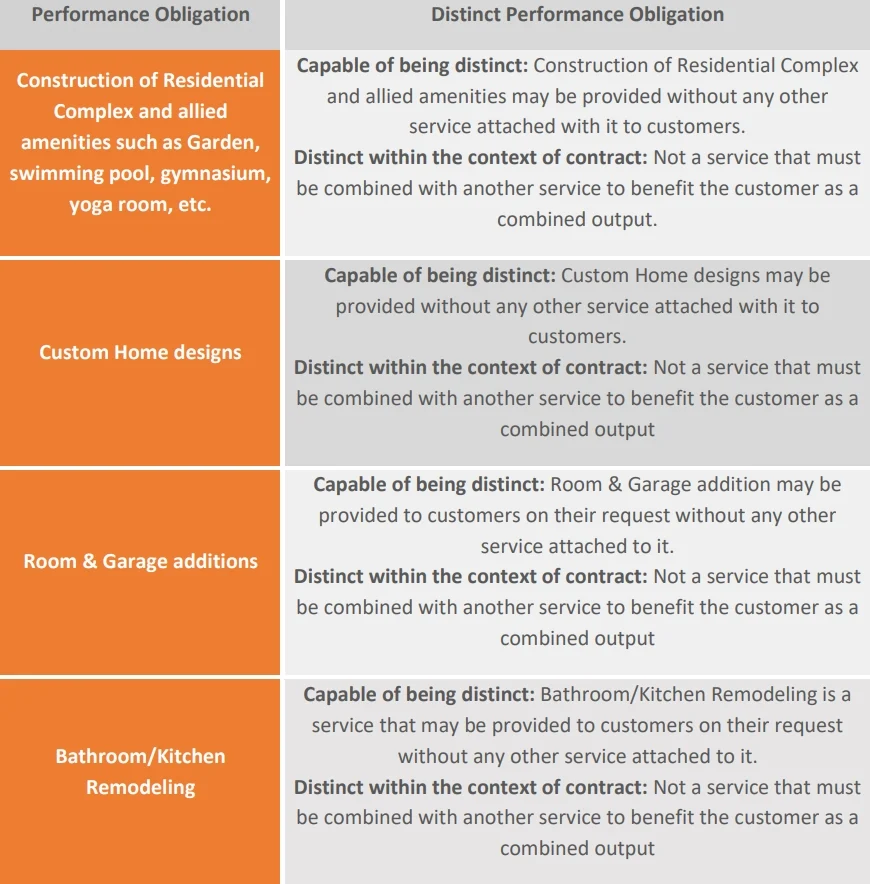 construction-company-distinct-performance-obligation