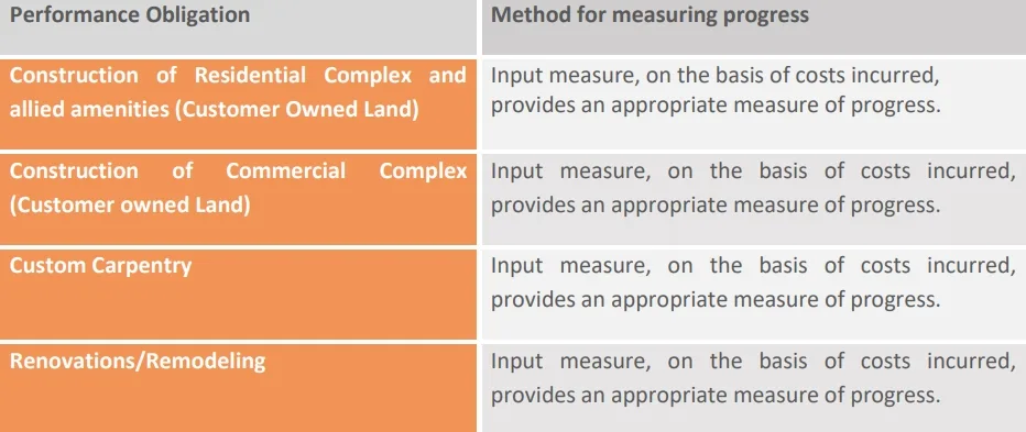construction-company-method-for-measuring-progress