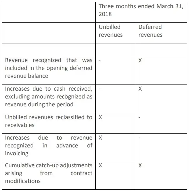 construction-company-significant-changes