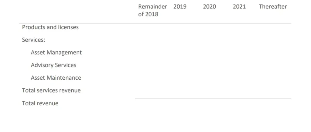 construction-company-transaction-price-allocated