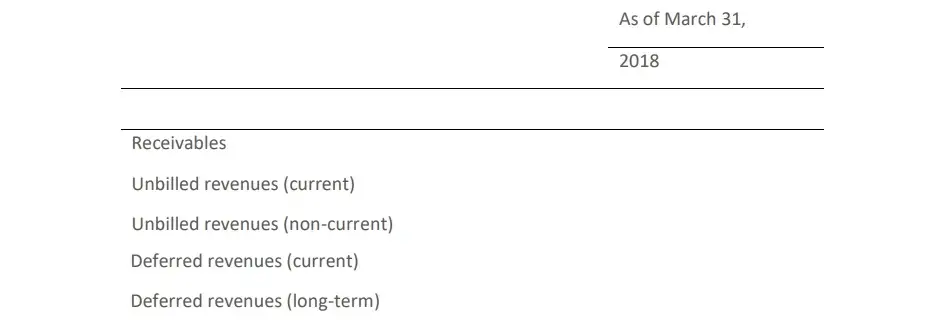 contract-balances-1 contract-balances-1