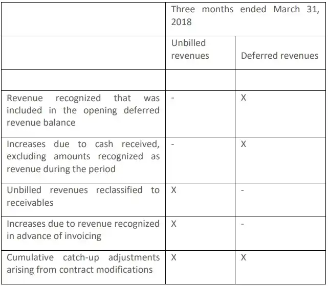 contract-balances-2 contract-balances-2