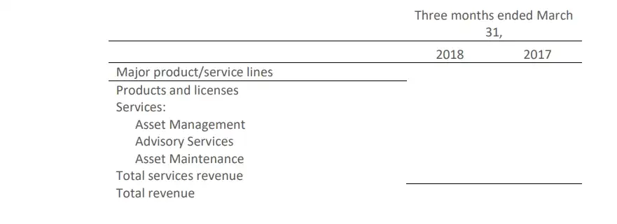 disaggrgation-of-revenue-1 disaggrgation-of-revenue-1