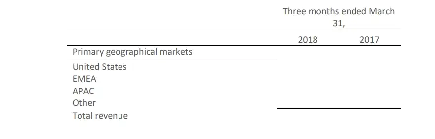 disaggrgation-of-revenue-2 disaggrgation-of-revenue-2