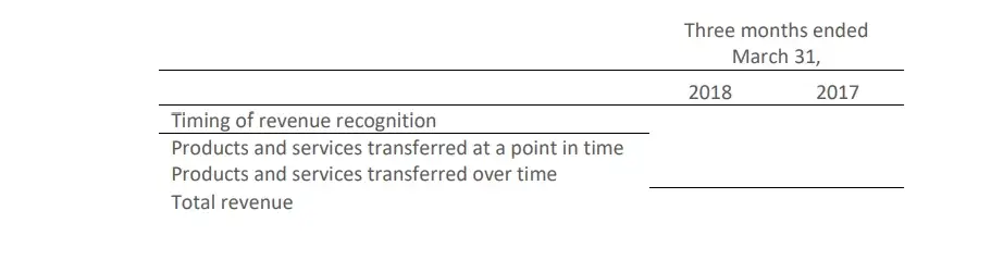 disaggrgation-of-revenue-3 disaggrgation-of-revenue-3