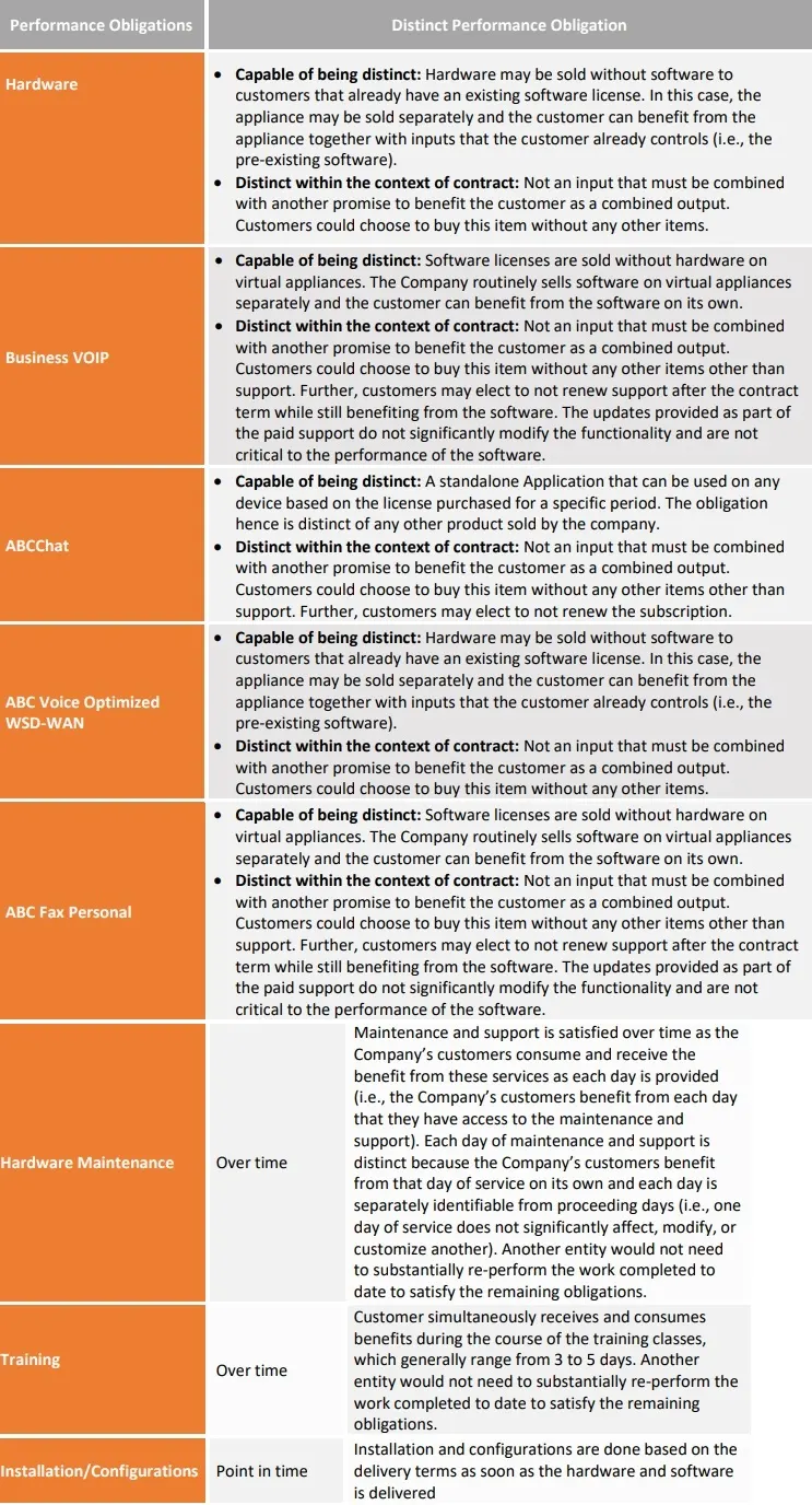 distinct-performance-obligation distinct-performance-obligation