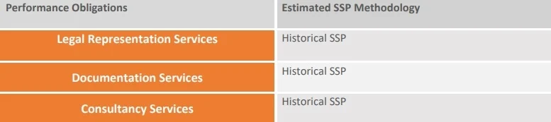 estimated-ssp-methodology-1 estimated-ssp-methodology