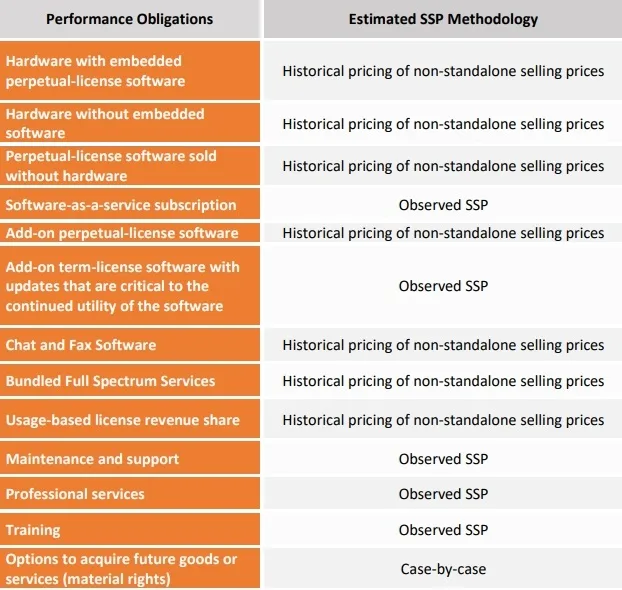 estimated-ssp-methodology estimated-ssp-methodology