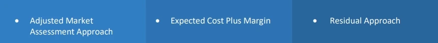 estimating standalone selling price