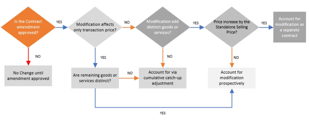 flow-chart-for-better-understanding flow-chart-for-better-understanding