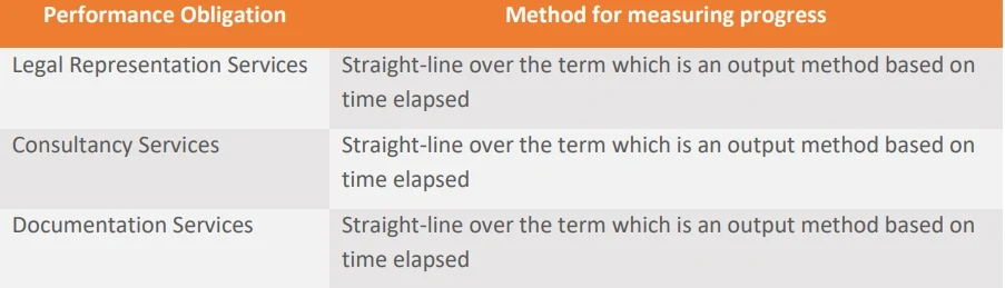 method-for-measuring-progress-1 method-for-measuring-progress-1