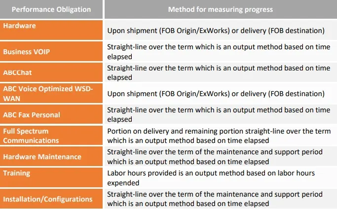 method-for-measuring-progress (1) method-for-measuring-progress