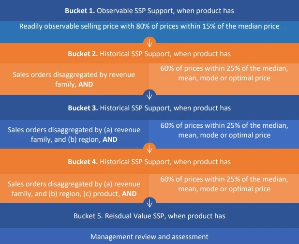observable-ssp-support observable-ssp-support