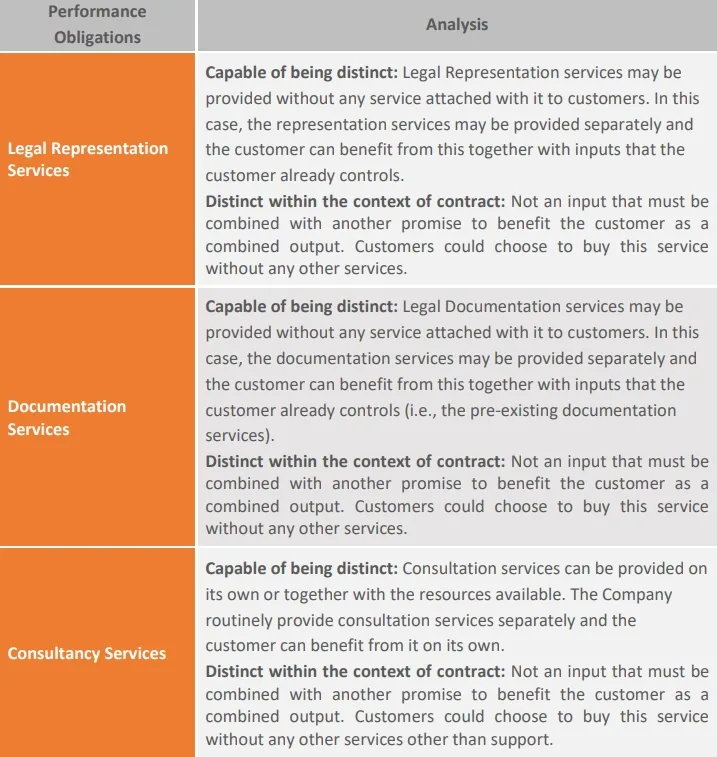 performance-obligation-analysis performance-obligation-analysis