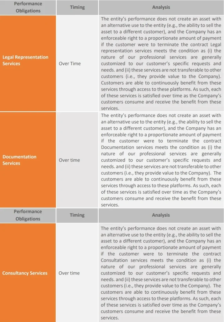 performance-obligations-analysis-1 performance-obligations-analysis-1